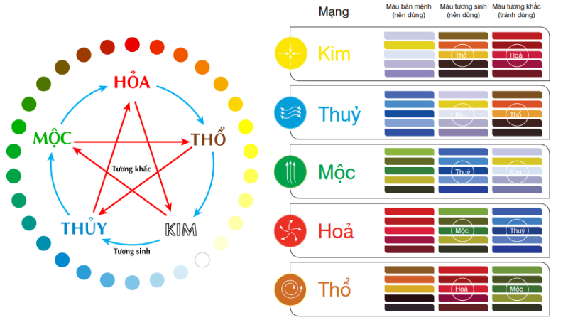 Bảng màu tương sinh, tương khắc theo bản mệnh