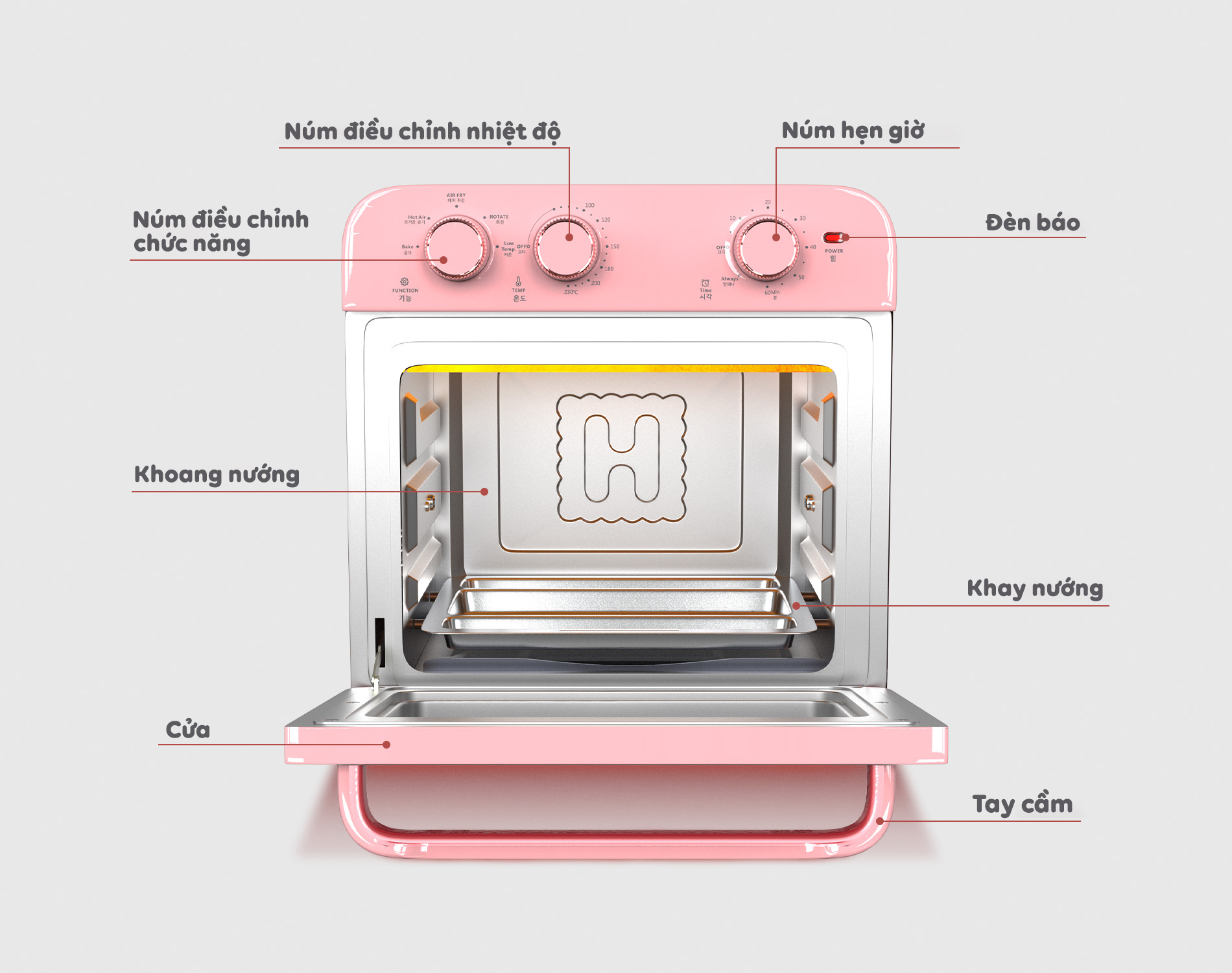 Cấu tạo và bảng điều khiển nồi chiên không dầu Hawonkoo AFH-180